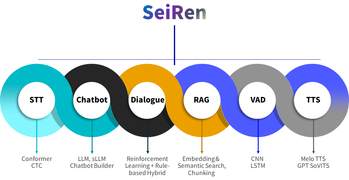 InterRoid AI Solutions